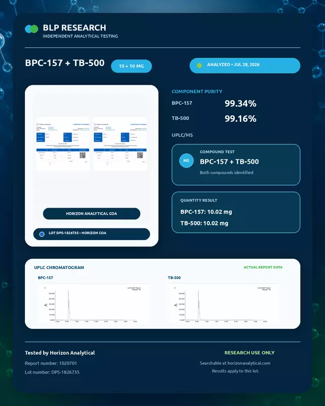BPC-157/TB500 20MG