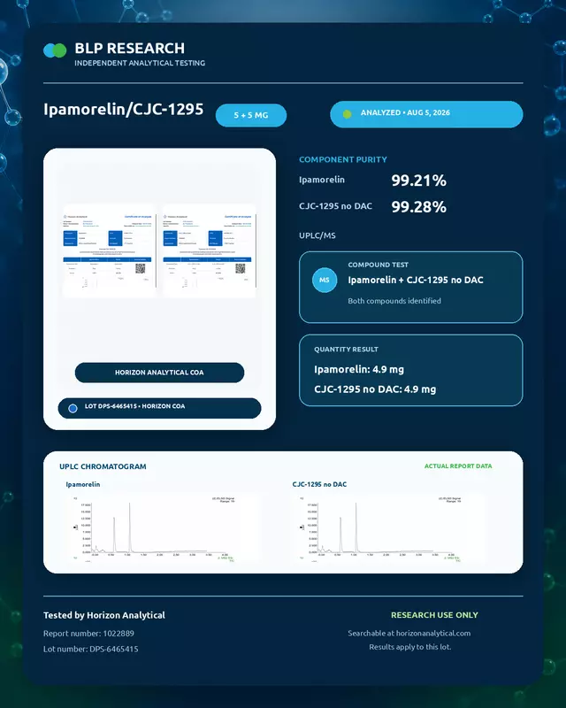 Ipamorelin/CJC-1295 No DAC 10MG