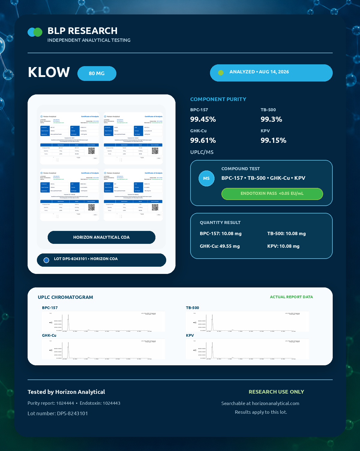 KLOW 80MG