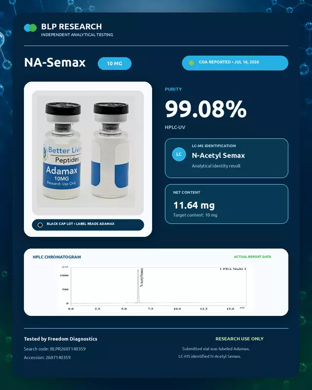 N-Acetyl-Semax (NA Semax)
