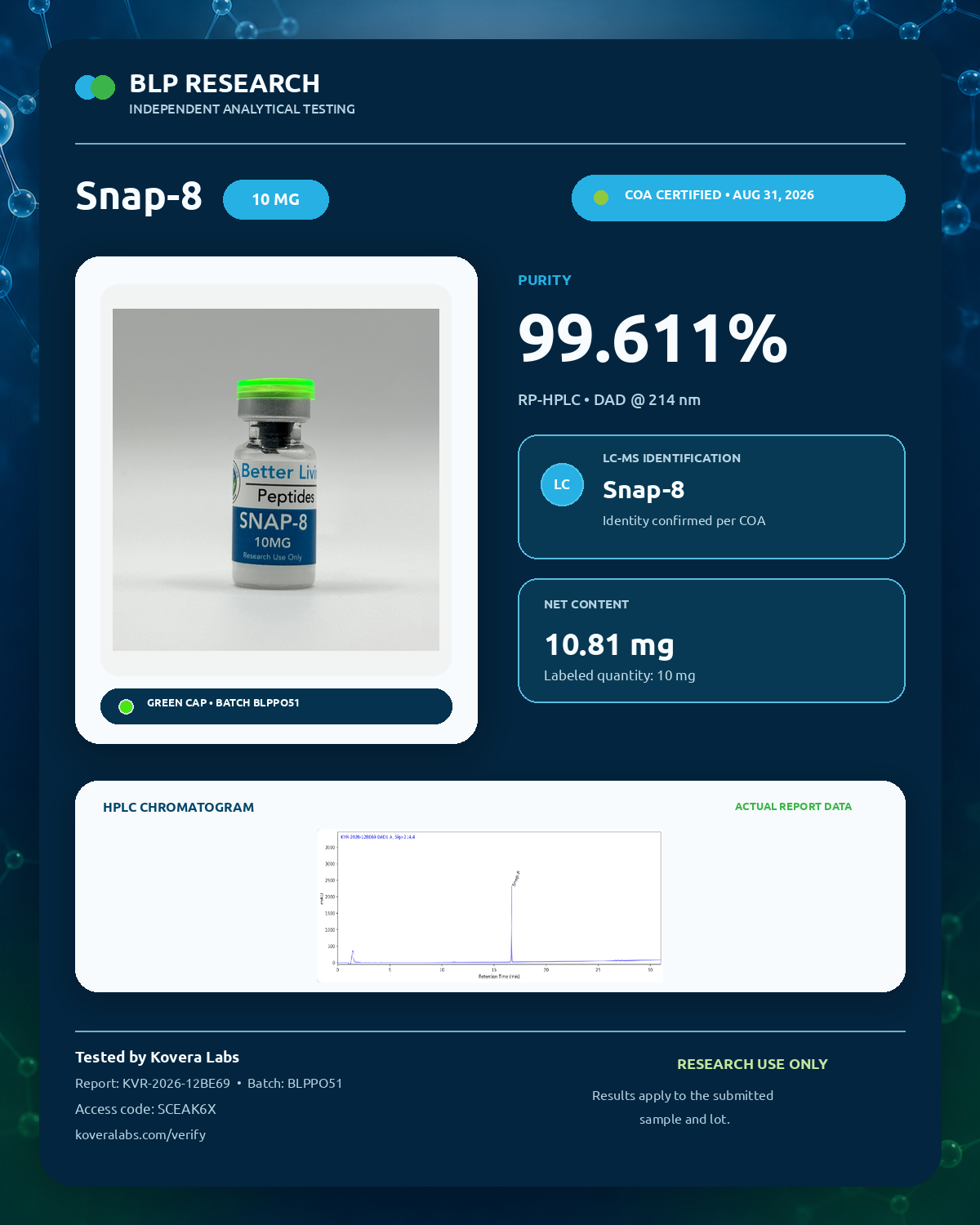 SNAP-8 10MG