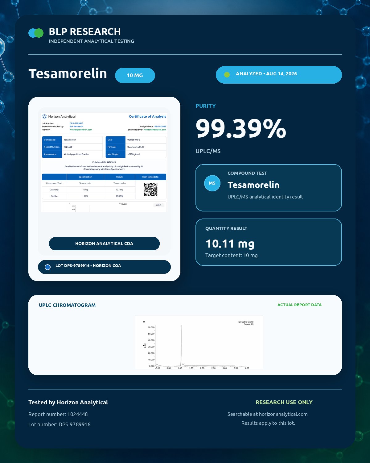 Tesamorelin 10MG