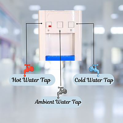 Available three water options: Hot/cold and normal water option