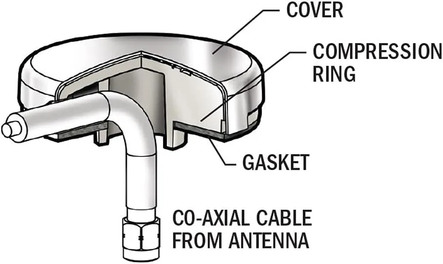 Blue Sea Systems 1007 Side Entry CableClam, White