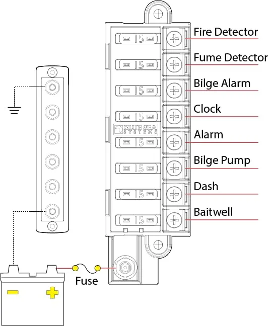 Blue Sea Systems ST-Blade Fuse Blocks