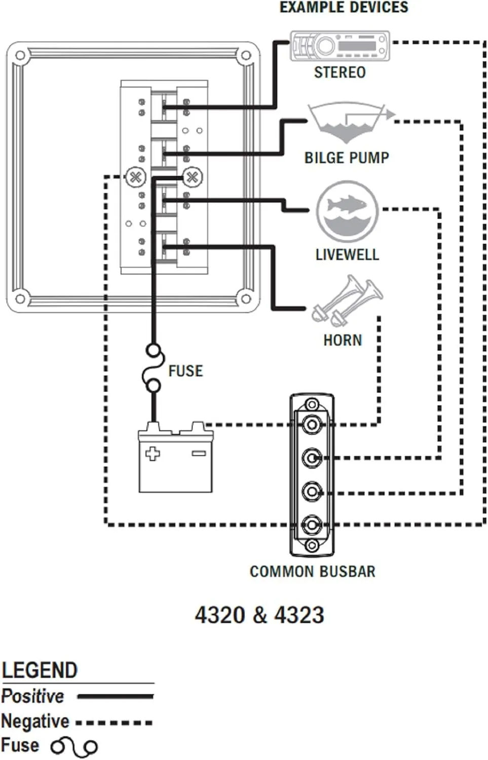 Blue Sea Systems Water-Resistant Circuit Breaker Switch Panel