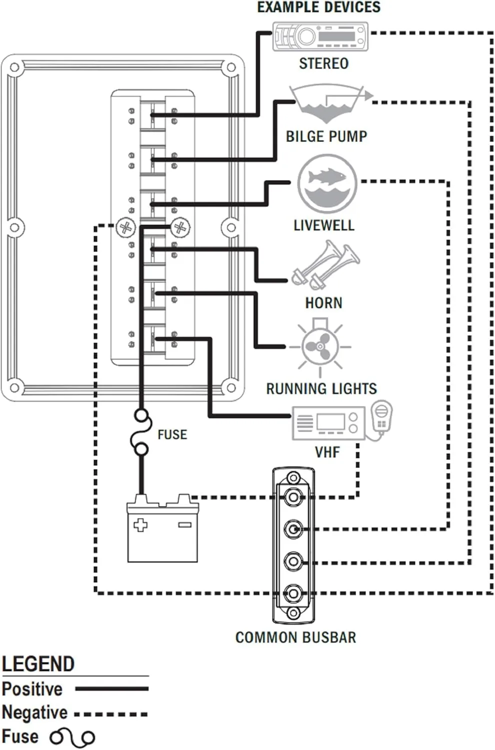Blue Sea Systems Water-Resistant Circuit Breaker Switch Panel