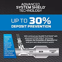 BlueDEF Peak Platinum Diesel Exhaust Fluid, 2.5 Gallon (DEG002) 1