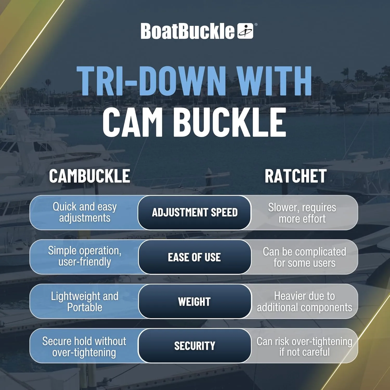 BoatBuckle P.W.C. Tri-Down w/Cam Buckle & Soft Hook - 1" x 6'