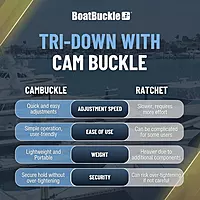 BoatBuckle P.W.C. Tri-Down w/Cam Buckle & Soft Hook - 1" x 6'