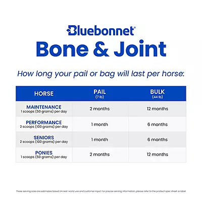 Bone & Joint- 44lb