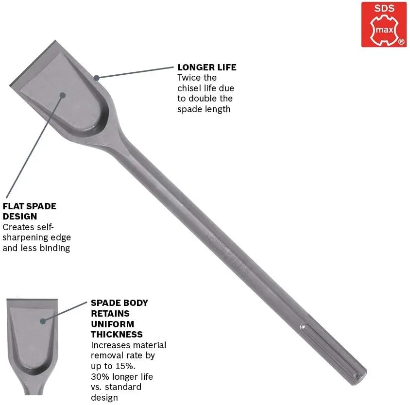 BOSCH POWER TOOLS SDS-max Hammer Steel Chisels