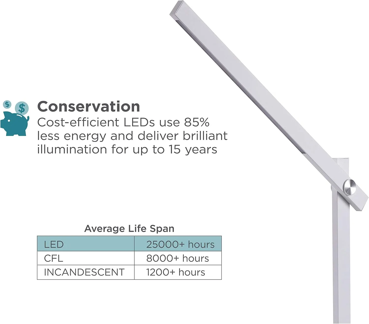 Bostitch Office Black+Decker Dimmable Bar Desk Lamp, 5.5W, White (VLED1813WHITE-BD)