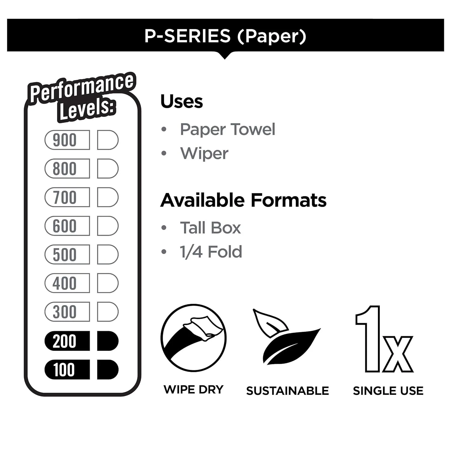 Brawny Professional P200 Disposable Cleaning Towel by GP PRO (Georgia-Pacific), 29221, 1/4-Fold, White