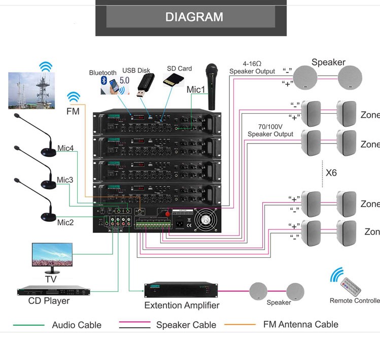 MP310U - 120W - 6-Zones MP310U - 120W - 6-Zones