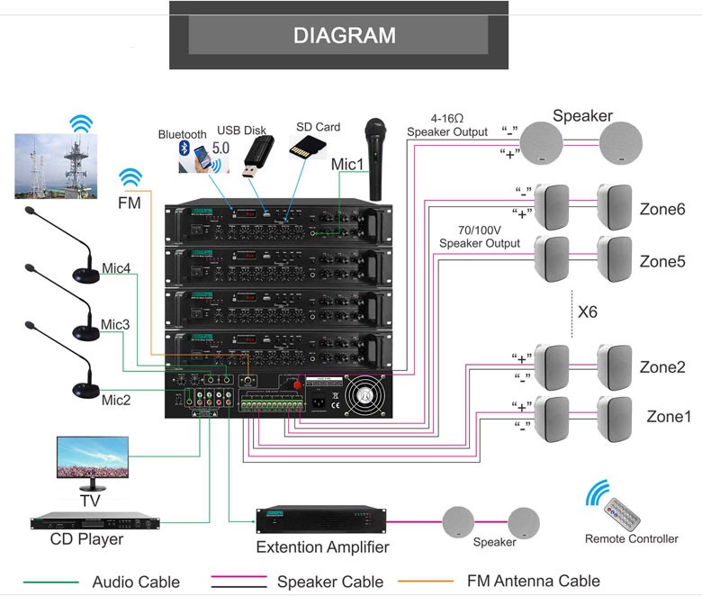 MP1010U - 350W - 6-Zones MP1010U - 350W - 6-Zones