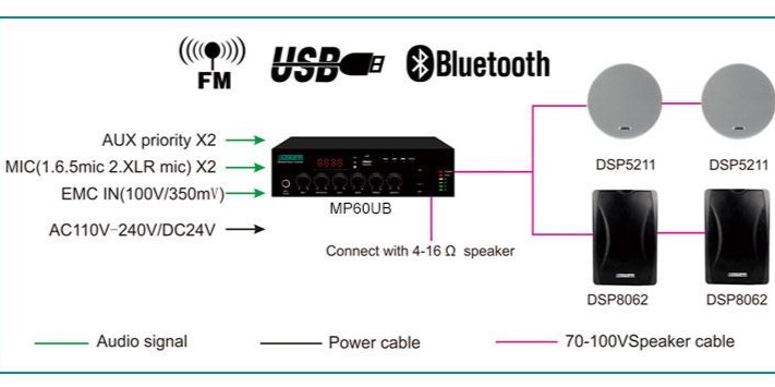 MP60UB - 60W - 1-Zone MP60UB - 60W - 1-Zone