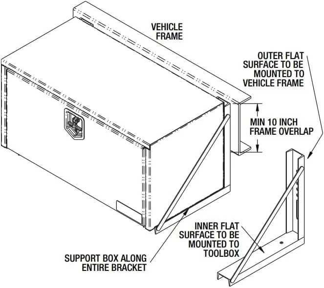 Buyers Products Steel Mounting Brackets for Underbody Truck Tool Boxes, 18 x 18, Set of 2