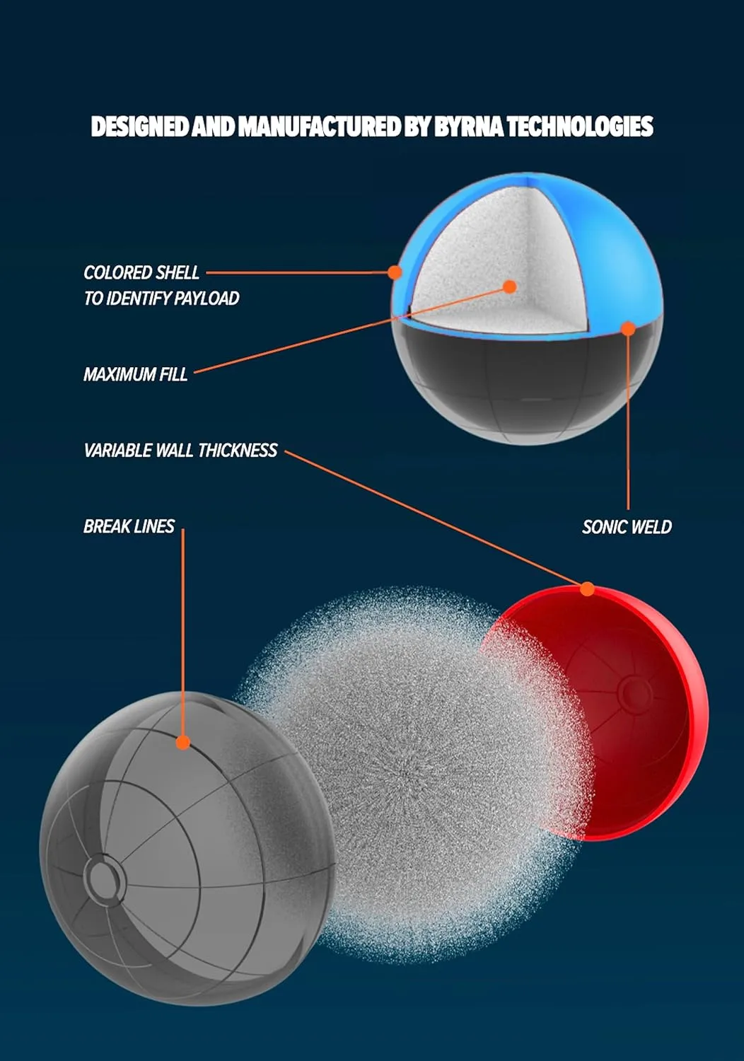 Byrna MAX Projectiles - | Maximum Stopping Power | OC and CS Non Lethal Pepper Spray & Tear Gas Blend Balls