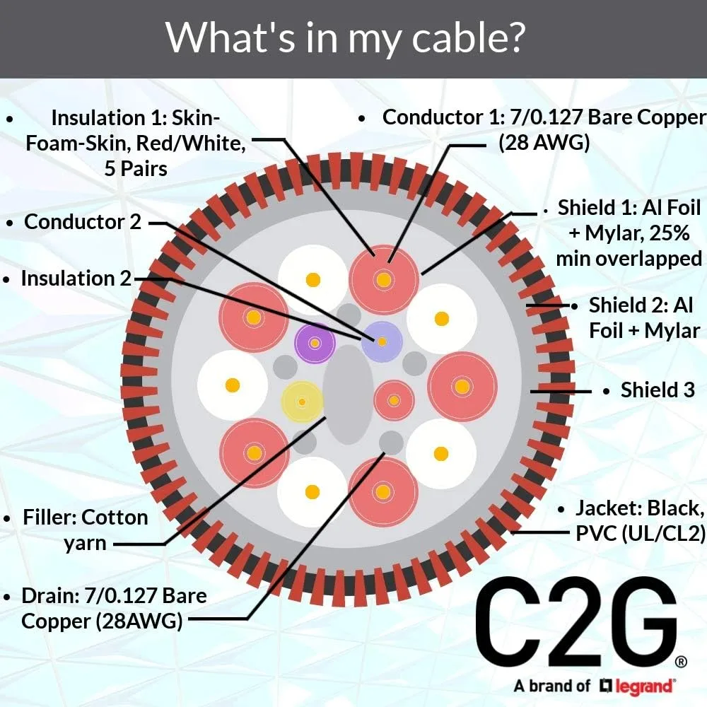 C2G Select High Speed HDMI Cable with Ethernet (CL2 In-Wall)