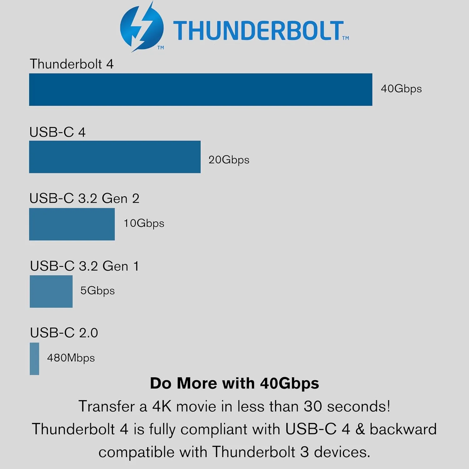 C2G Thunderbolt 4 USB-C Cable (40Gbps)