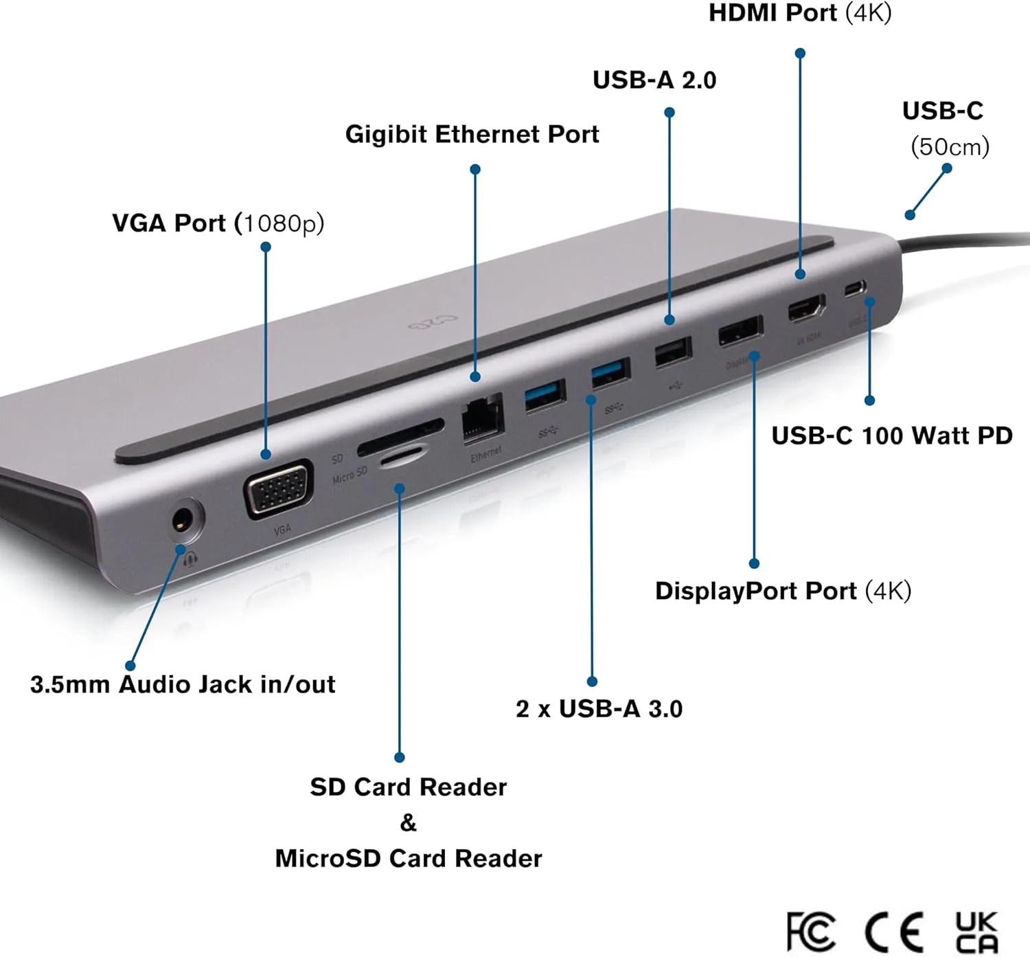 USB-C 3.2 TRIPLE DOCK