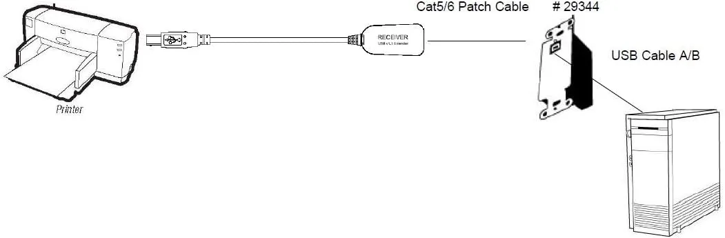 C2G USB SuperBooster Extender (over Cat5/Cat5E/Cat6)