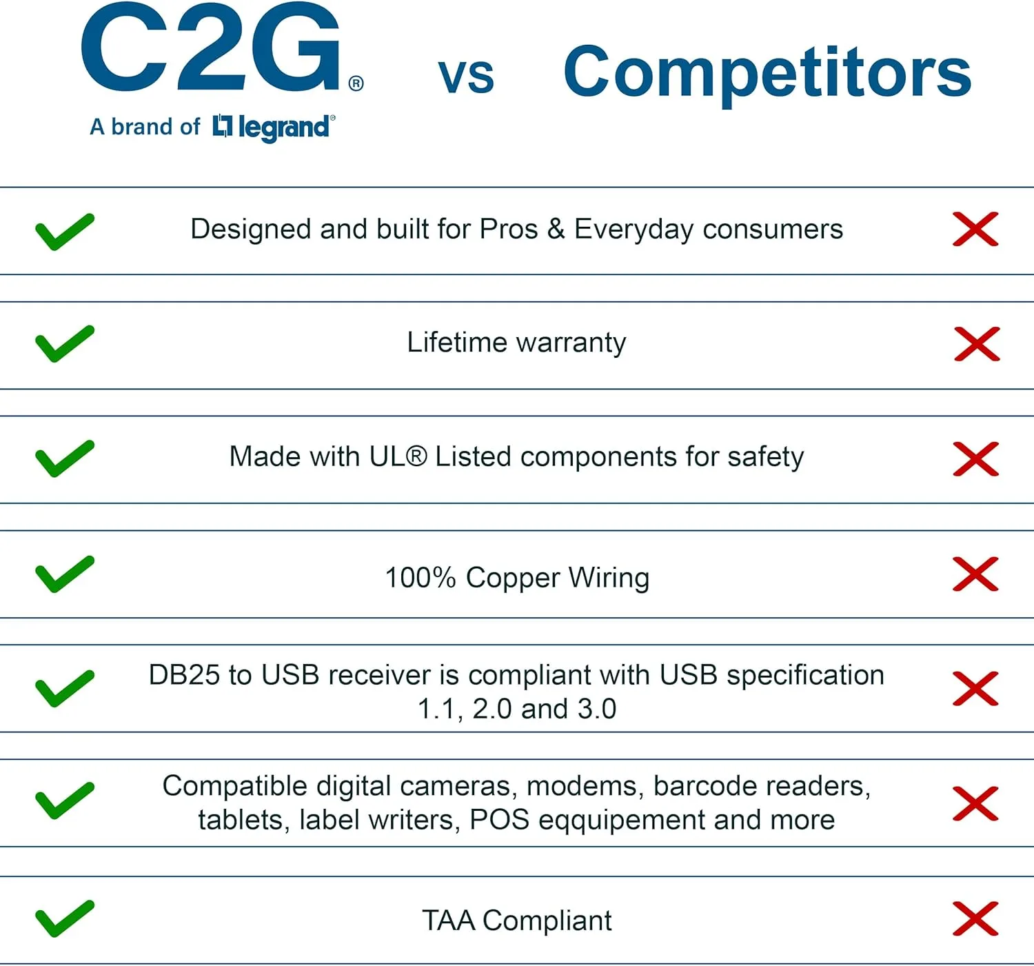 C2G USB Adapter Cable - USB to Serial & Ethernet Adapters