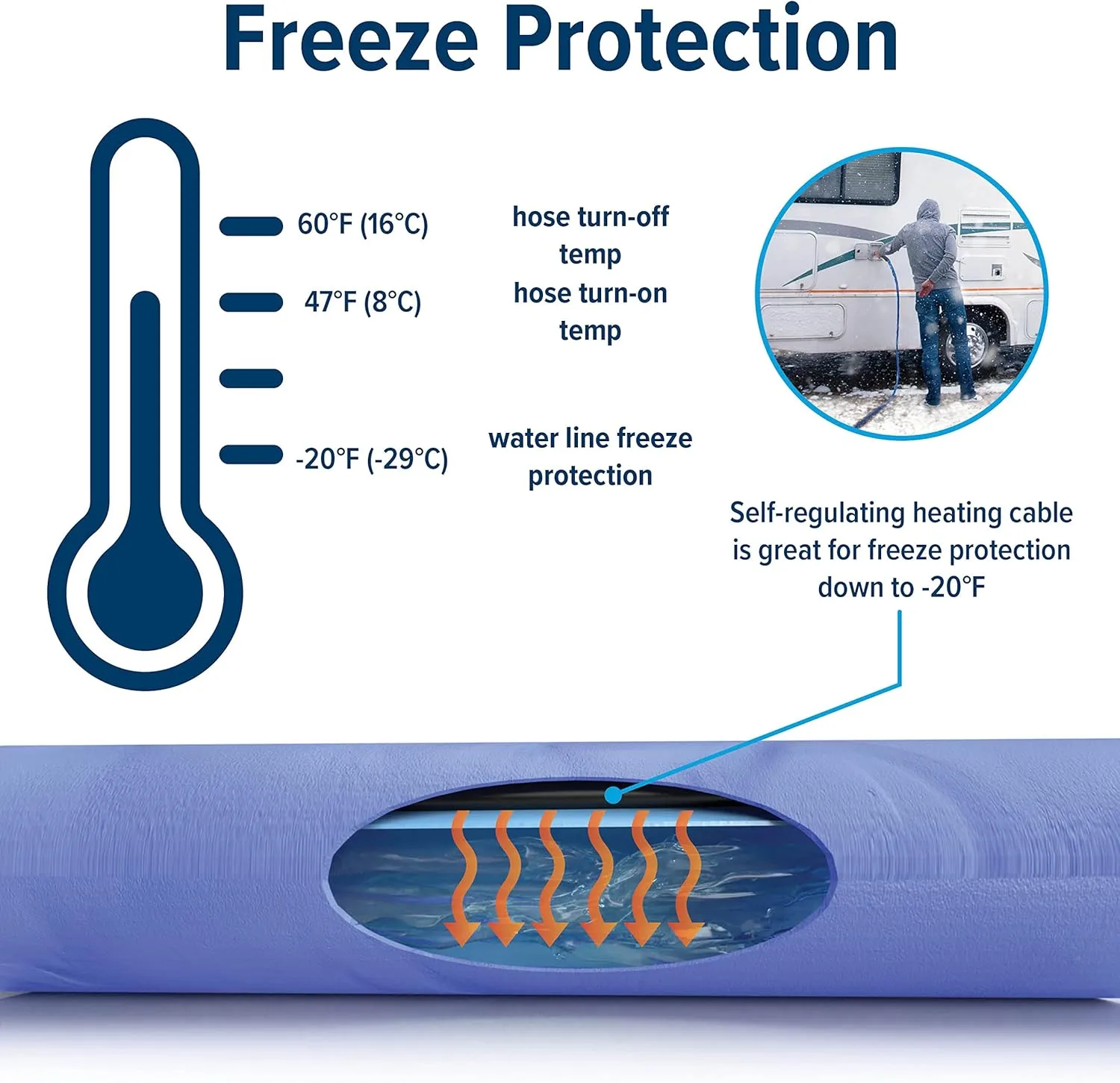 Camco 12-Foot Heated Drinking Water Hose - Freeze Protection to -40°F (22920)