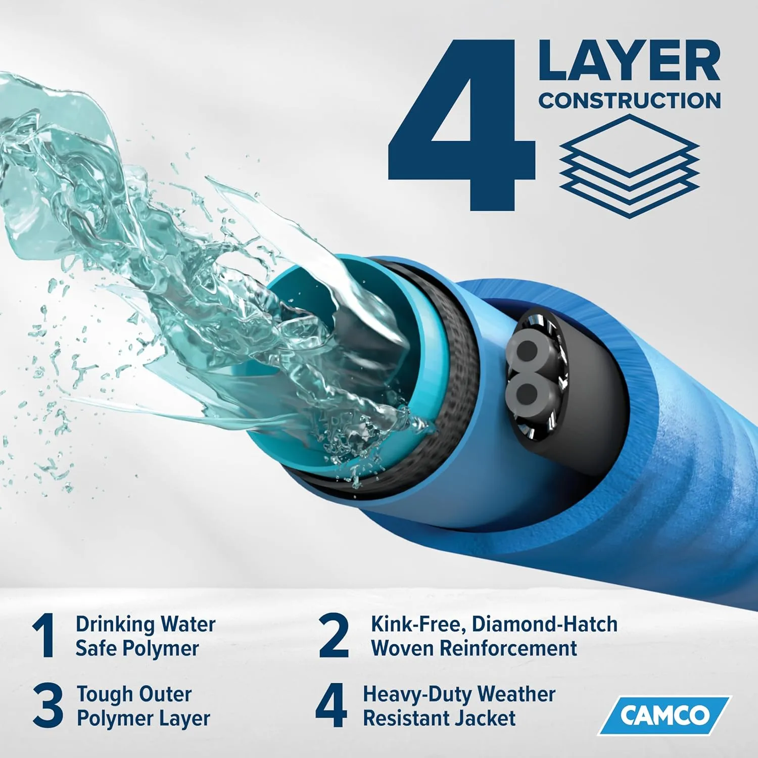 Camco 25-Ft Heated Water Hose for RV - Water Line Freeze Protection Down to -20°F/-28°C