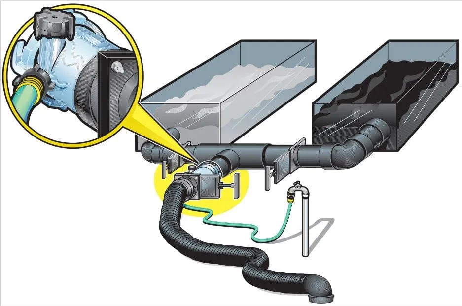 CAMCO Dual Flush RV Holding Tank Rinser