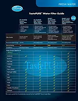 Camco EVO Premium Water Filter Replacement Cartridge , White (40621)