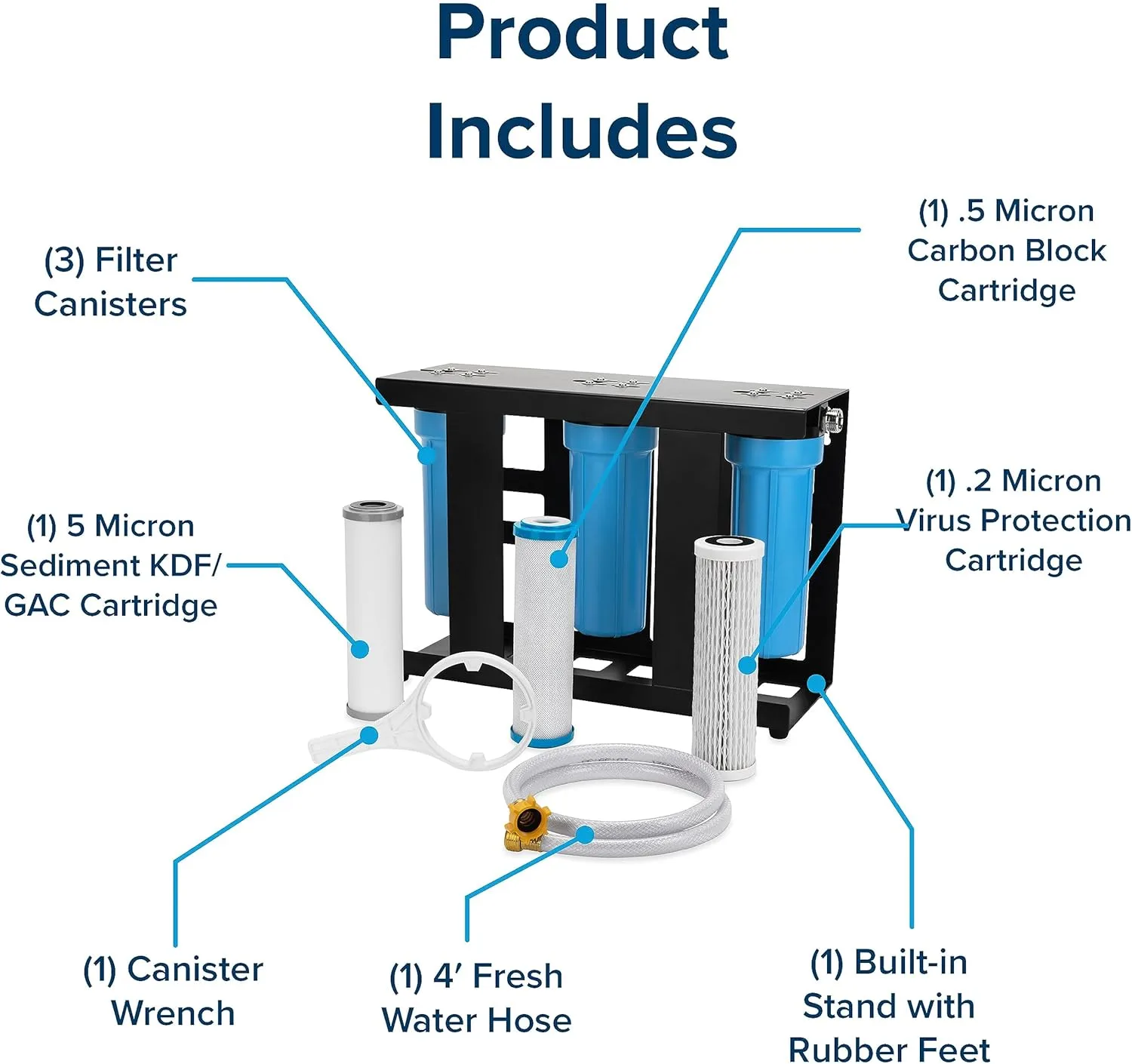 Camco Evo X3 Triple Stage Premium RV Water Filter Kit (40649)