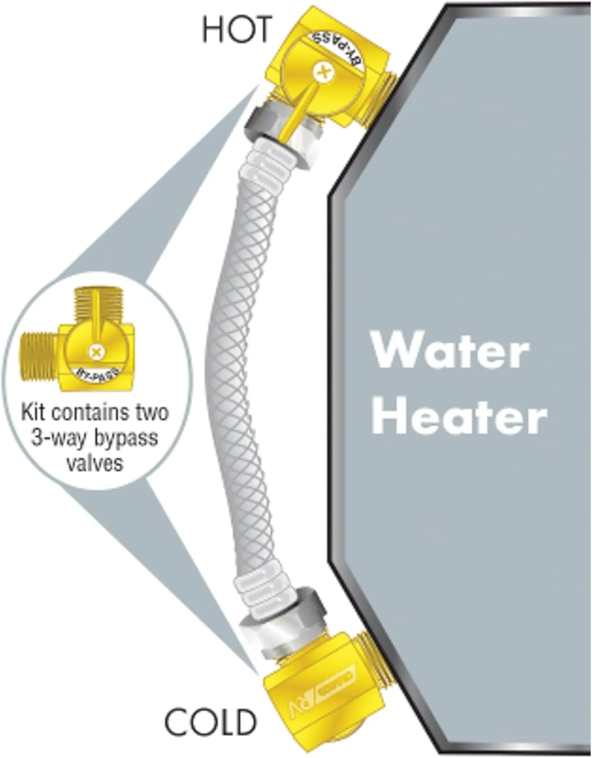 Camco RV Water Heater By-Pass Kit - 8" Hose (35953)