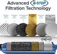 Camco TastePURE RV/Marine Inline Water Filters & Pre-Filter