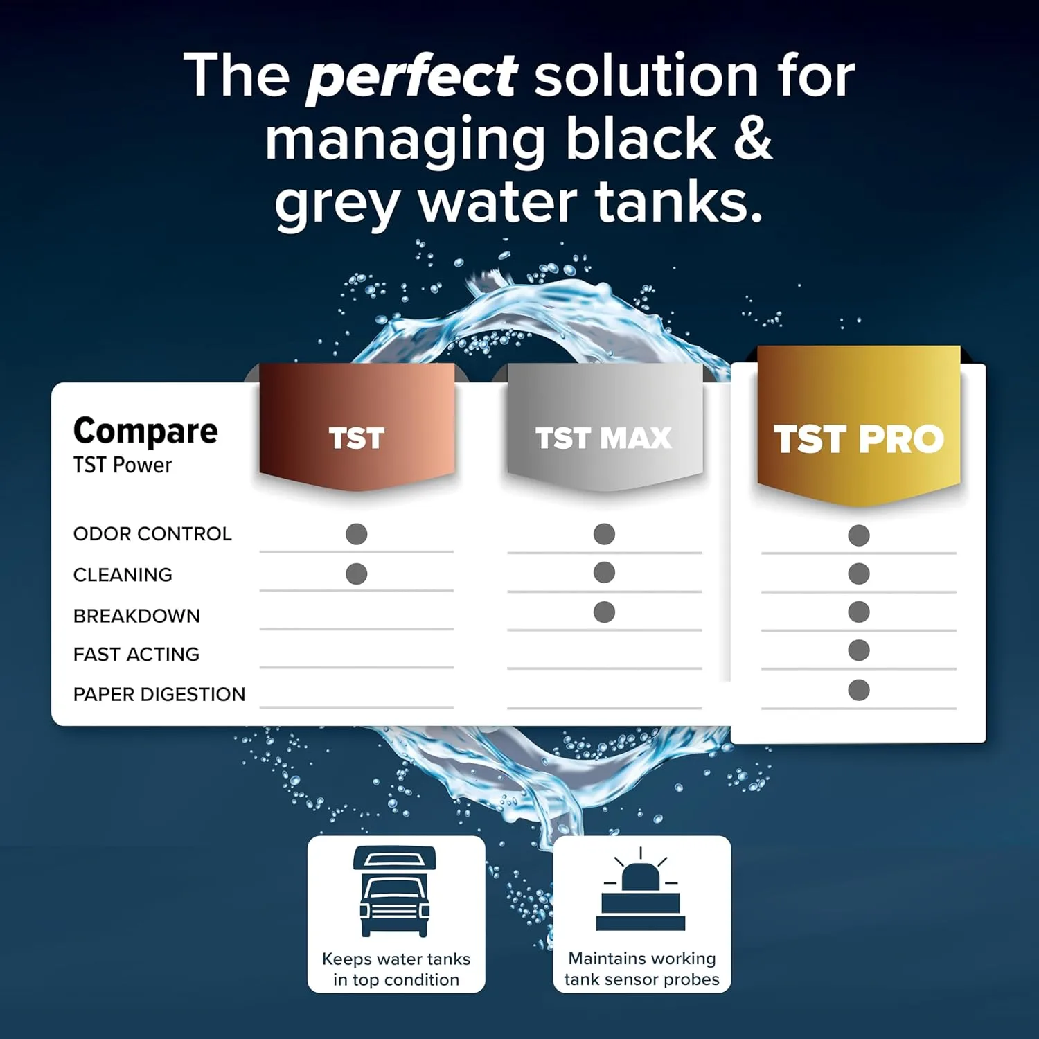 Camco TST RV Toilet & Holding Tank Treatment
