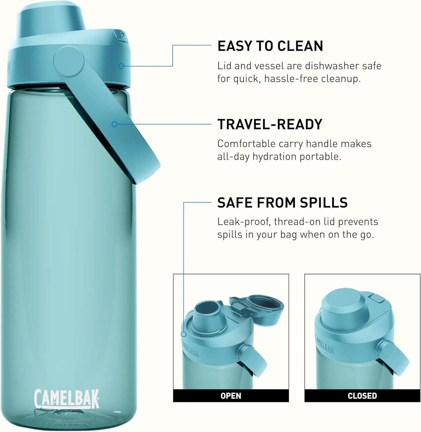 CamelBak Thrive Chug Tritan Renew Water Bottle