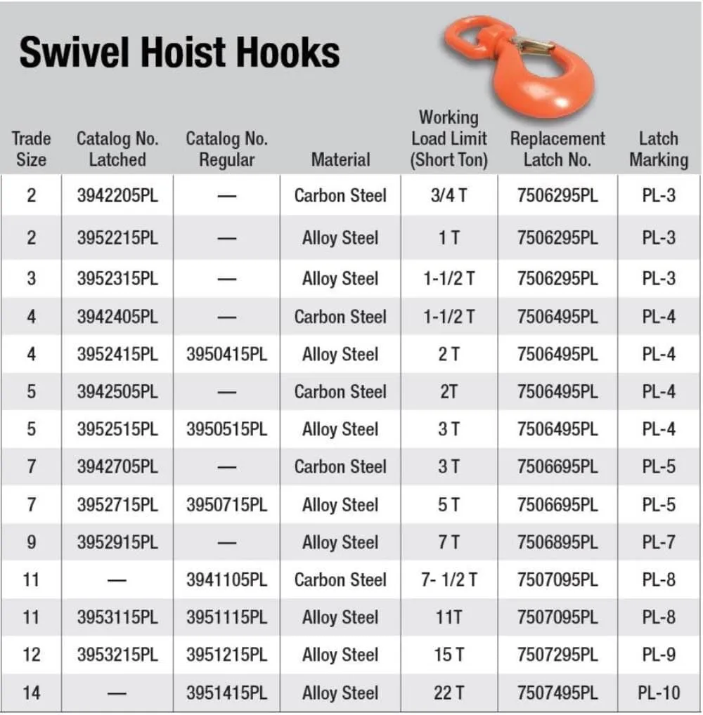Campbell #7 Alloy Swivel Hoist Hook, 5 Ton Capacity, with Latch