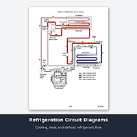 Carrier X4 7300 7500 refrigeration circuit cooling heat and defrost diagram