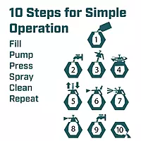 Chapin International 1046 48-Ounce Industrial Cleaner/Degreaser Handheld Pump Sprayer, 48-Ounce, Translucent White, 1 Pack