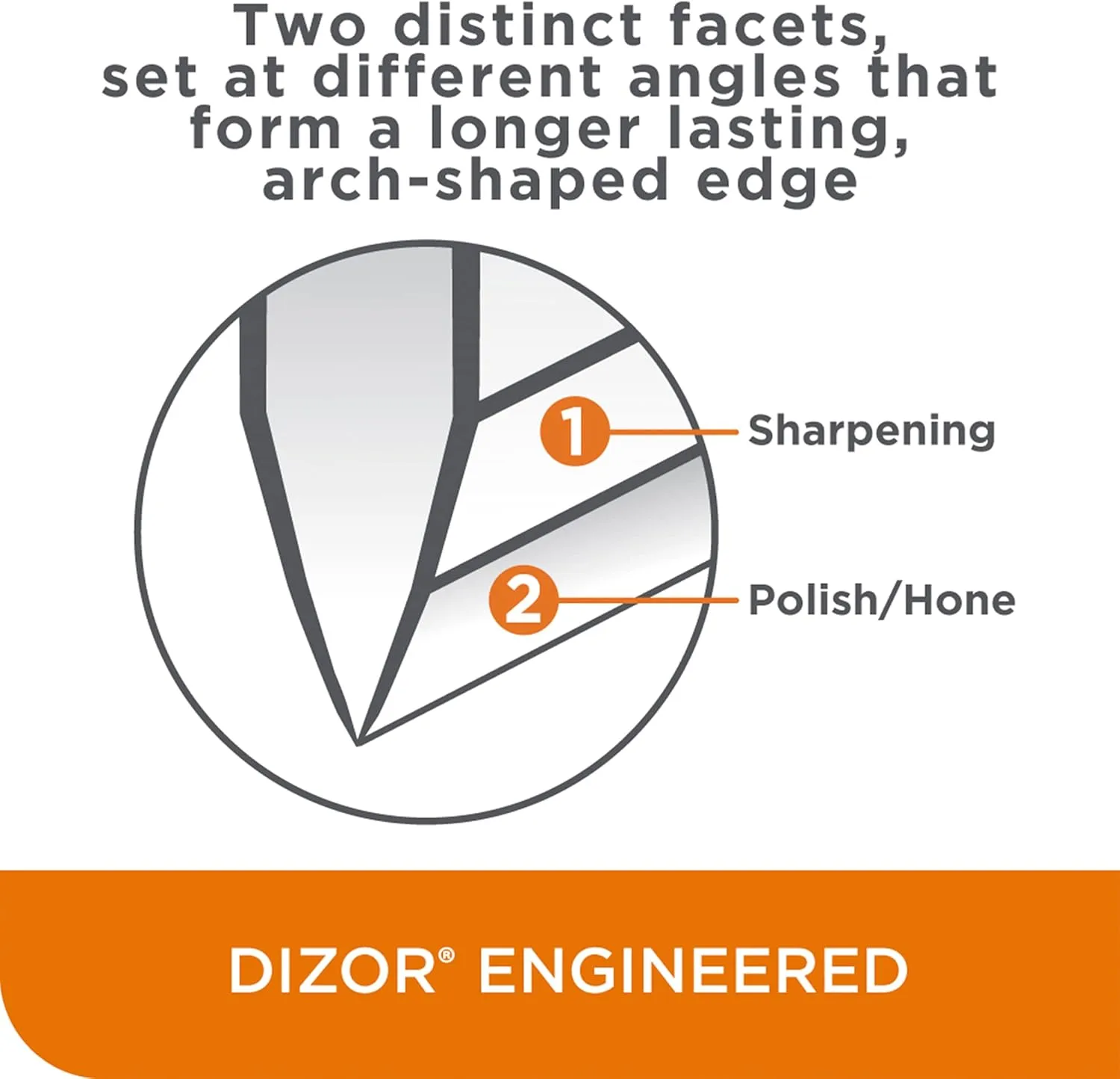 Chef’sChoice Manual Knife Sharpeners for 15- and 20-Degree Straight-Edge and Serrated Knives with Diamond Abrasives Precise