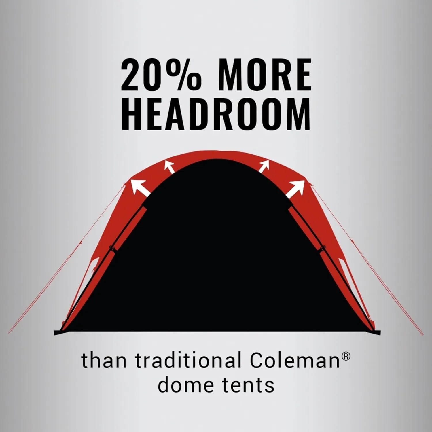 COLEMAN Skydome Tent with 5 Minute Setup, WeatherTec Waterproof System, Rainfly & Carry Bag