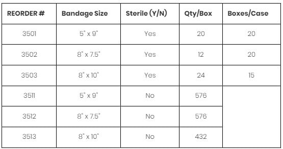 Combine Pads