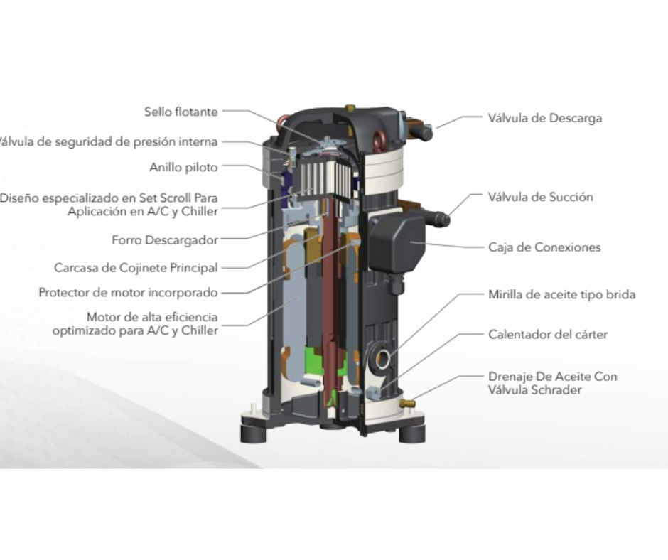 Compresor Tipo Scroll 15 Hp, 460, 60Hz, Trifásico, 192000 BTU/HR A/C Invotech