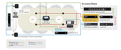 QSC DSP Core 8 Flex QSC DSP Core 8 Flex
