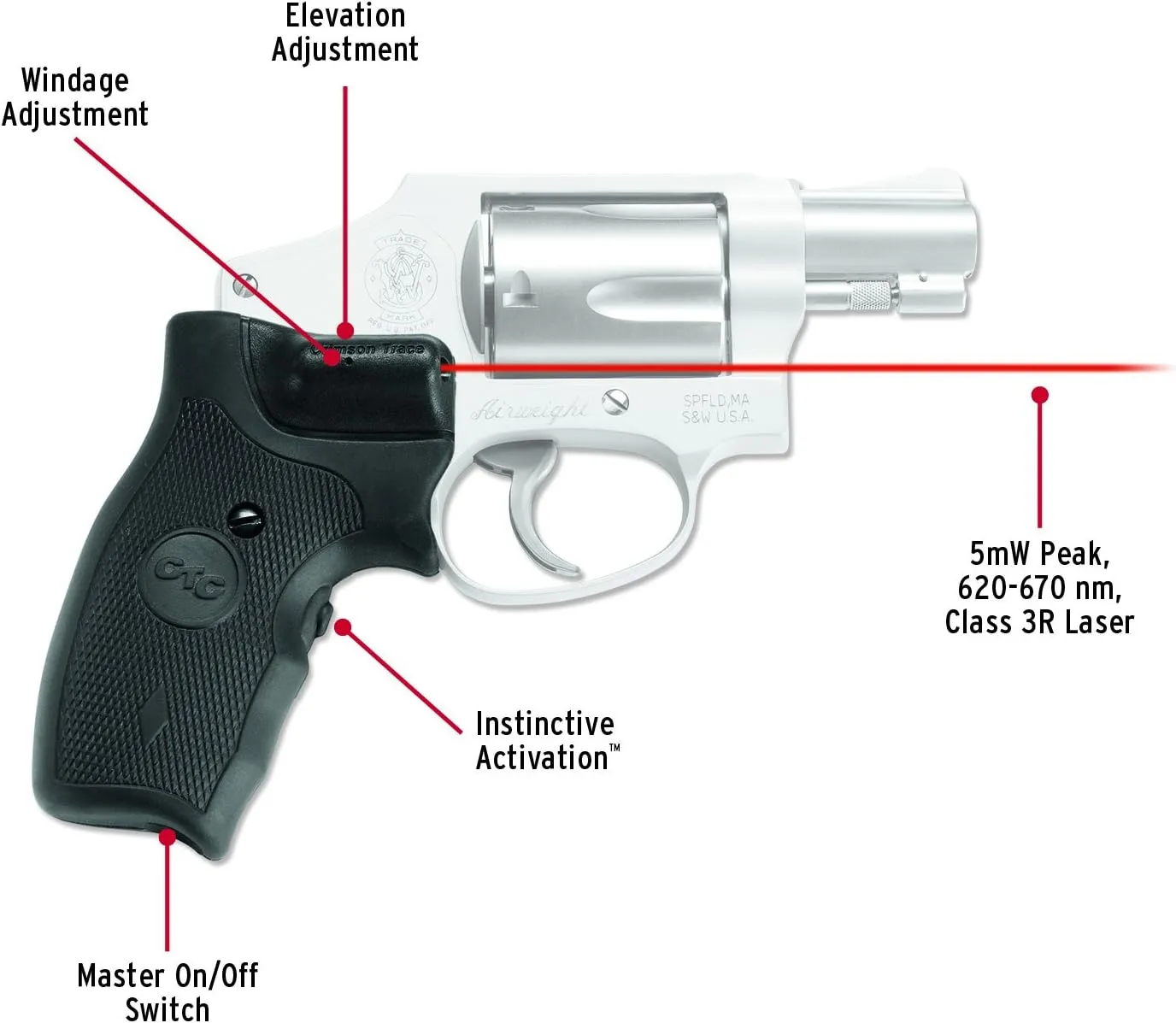 Crimson Trace LG-305 Lasergrips with Red Laser, Heavy Duty Construction and Instinctive Activation for Smith and Wesson