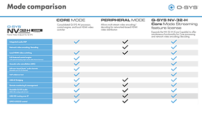 NV-32-H (Core Capable) NV-32-H (Core Capable)