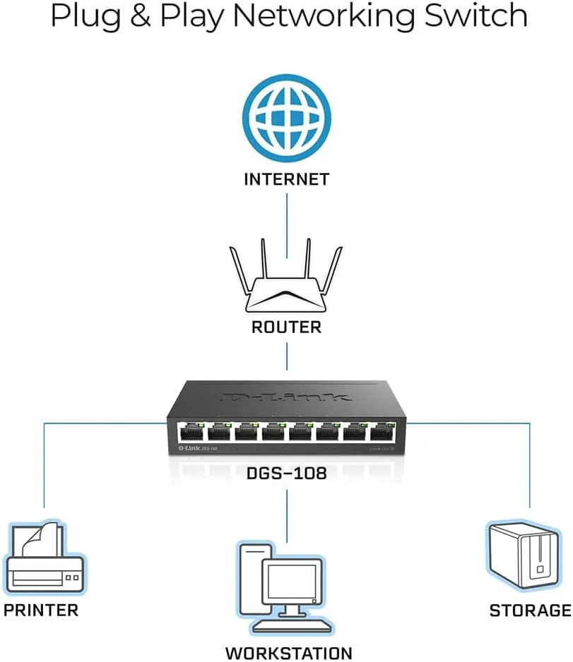 D-Link Gigabit Unmanaged Metal Fan-Free Desktop/Wall-Mount Switch