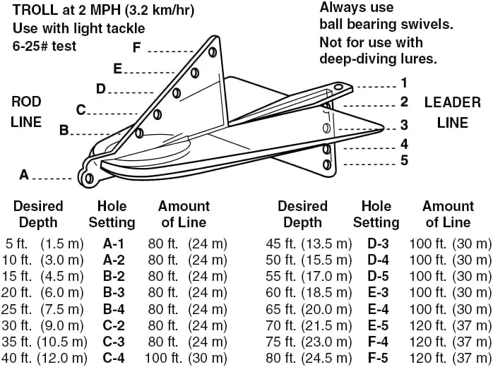 DAVIS INSTRUMENTS Fish Seeker Trolling Plane