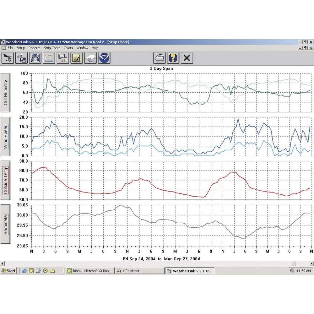 Davis Instruments 6510SER Software w/Data Logging for Vantage Pro 2, Serial